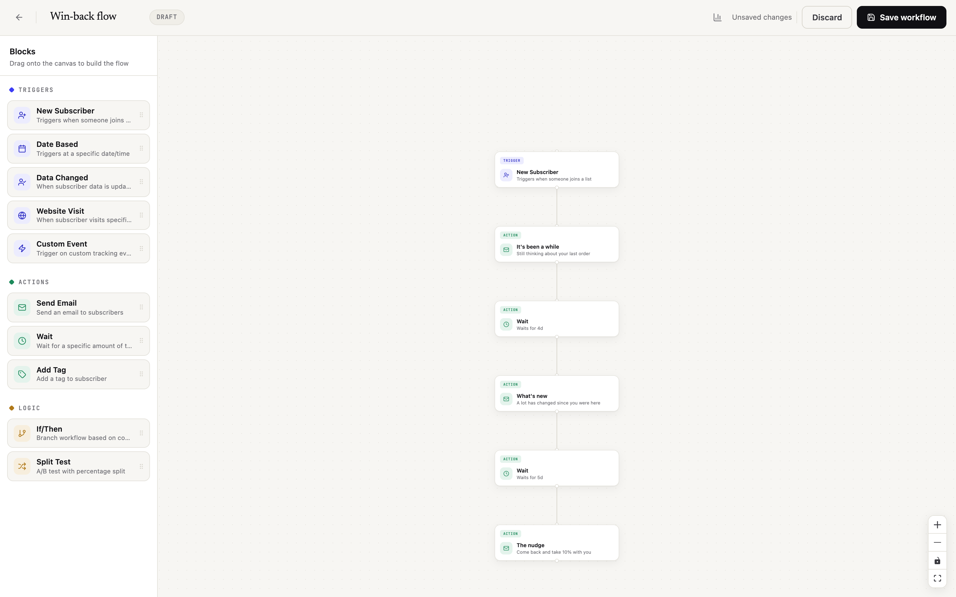 Win-back workflow in the MailingPlatform automation editor: lapsed segment entry trigger, reconnection email, four day wait, what's new email, five day wait, incentive email