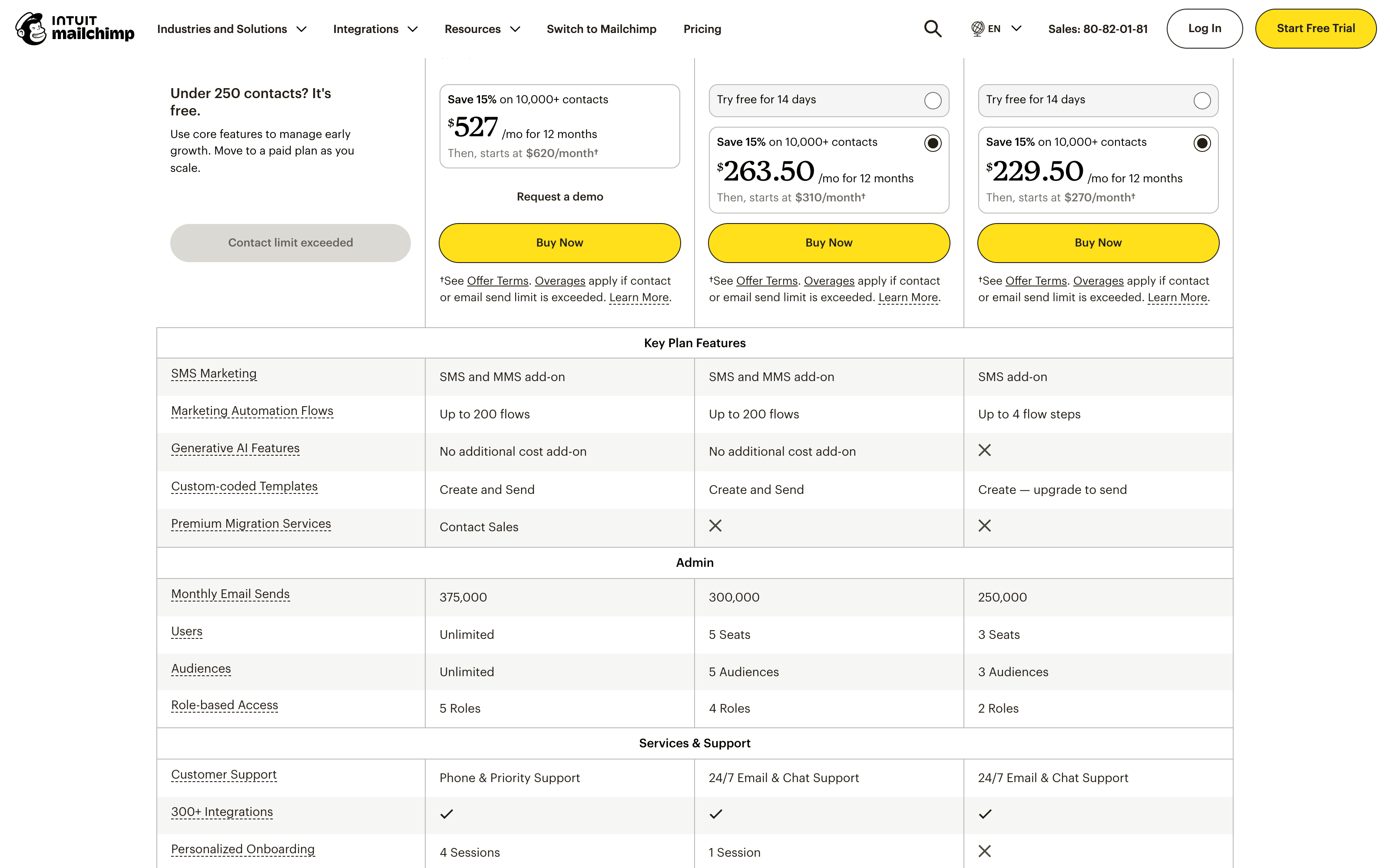Mailchimp's pricing page with 20,001 to 25,000 contacts selected: Premium starts at 620 dollars a month, Standard at 310 dollars, Essentials at 270 dollars, with 300,000 monthly email sends on Standard